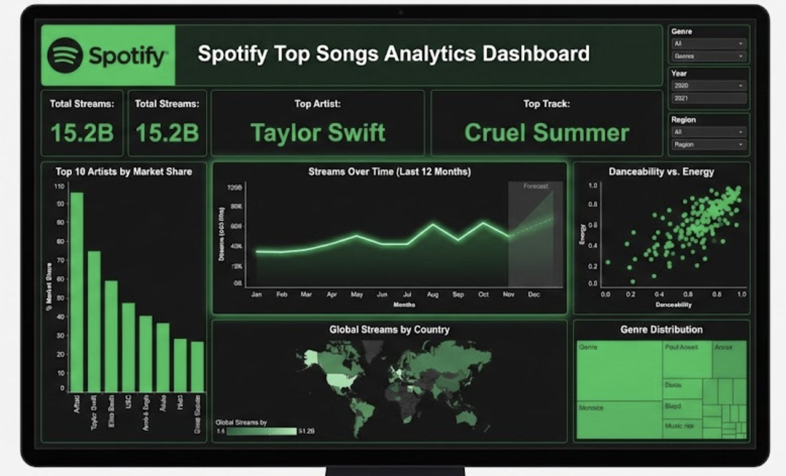 Spotify Top Songs Analytics Dashboard