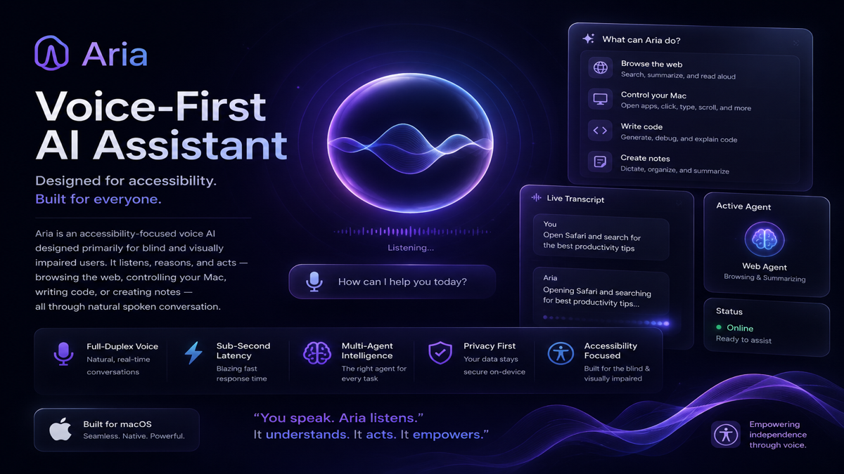 Aria โ Voice-First Multi-Agent AI Desktop System