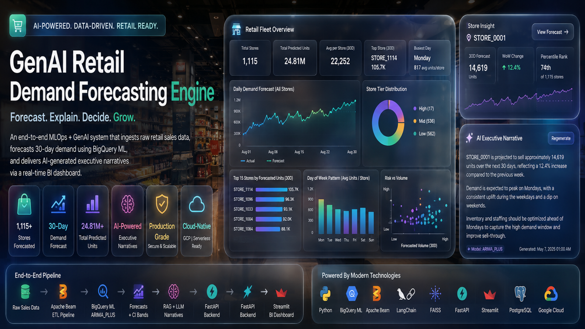 RetailForecastAI โ Production MLOps Demand Forecasting
