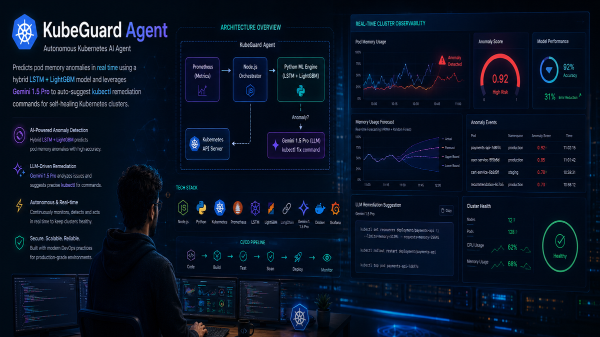 KubeGuard โ AIOps Kubernetes Anomaly Detection & Self-Healing