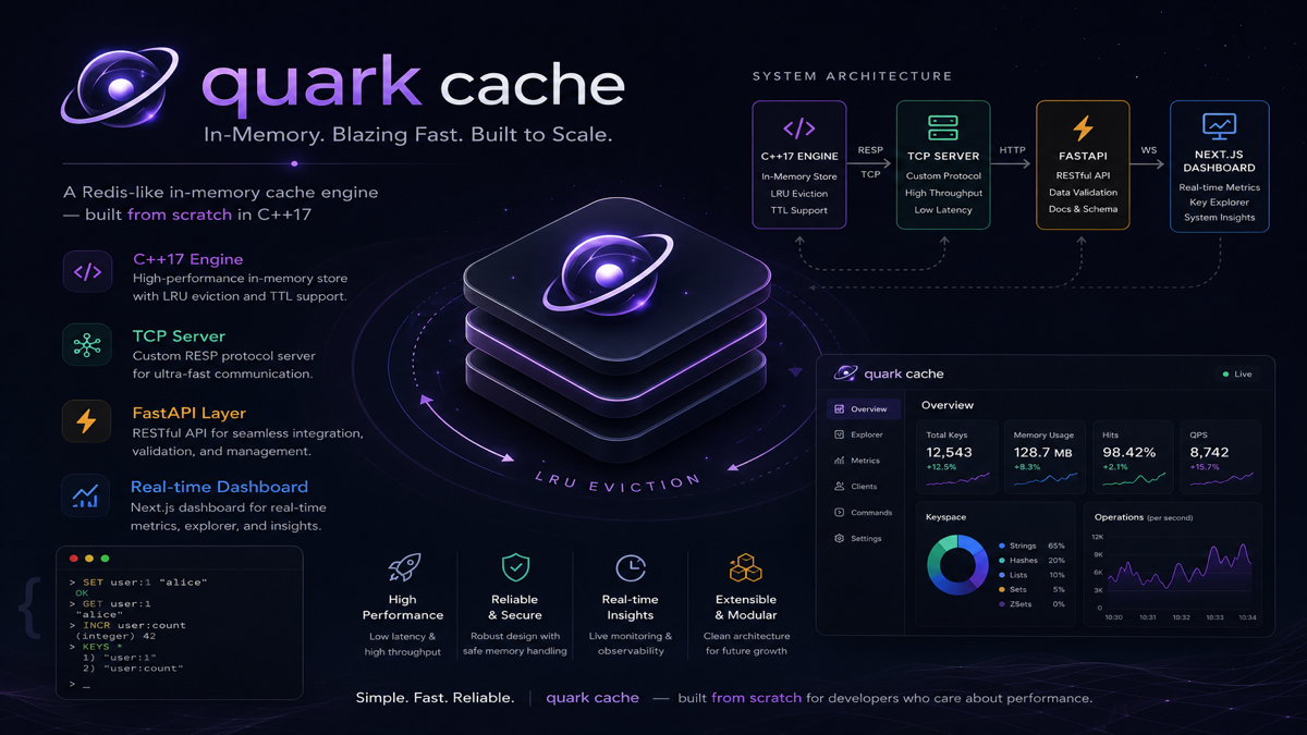 QuarkCache โ Redis-like In-Memory Store Built in C++17
