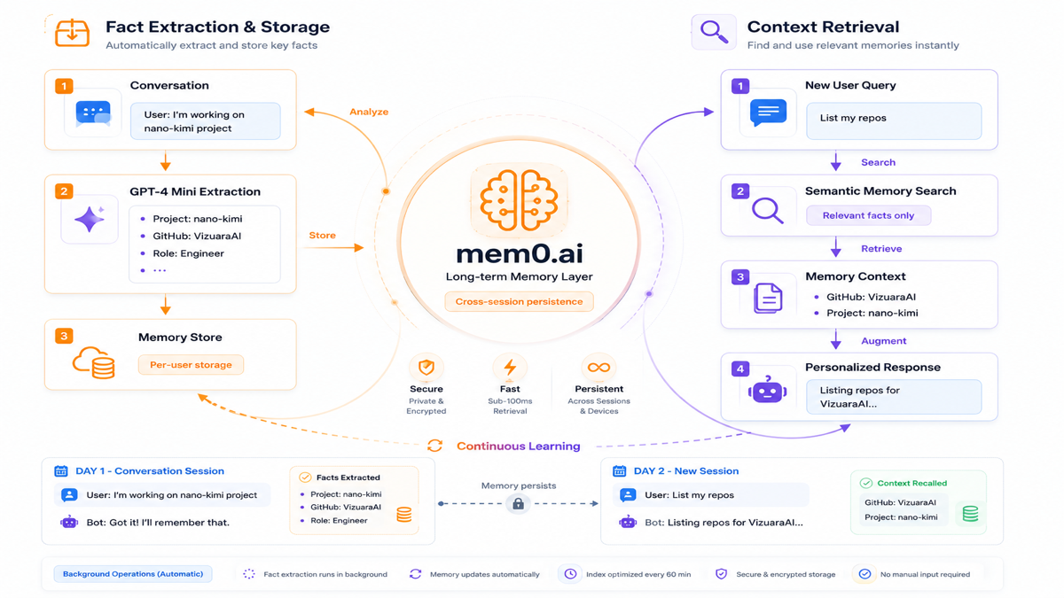 SlackMind โ Production AI Agent with Memory & 59 Tools